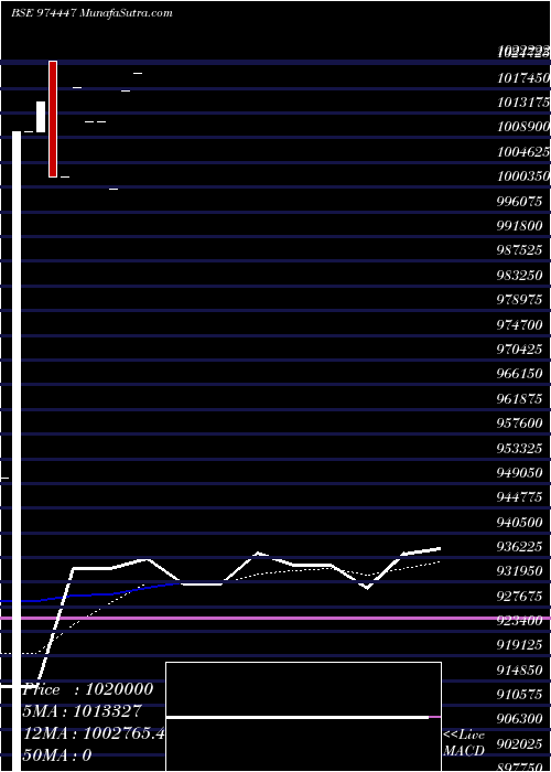  monthly chart 962apsb26