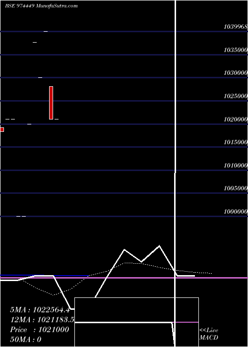  monthly chart 962apsb29