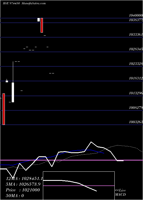  monthly chart 962apsb30