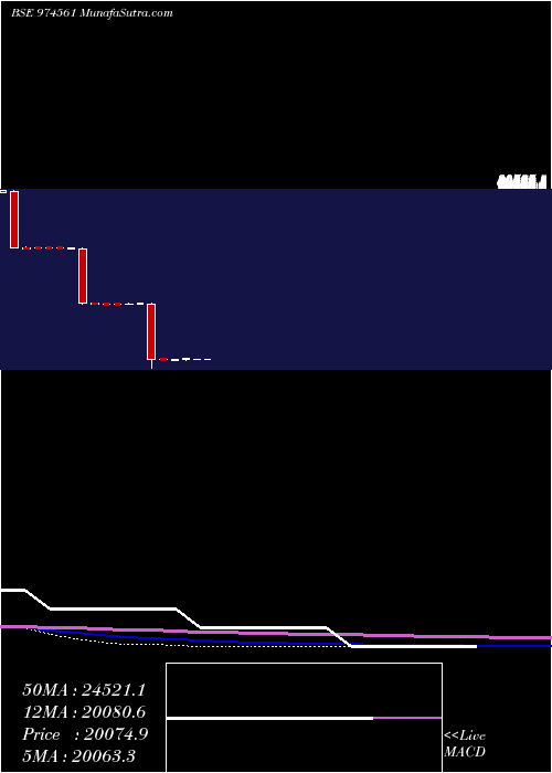  monthly chart 11mml26