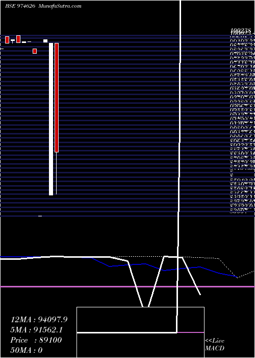  monthly chart 10ucl24