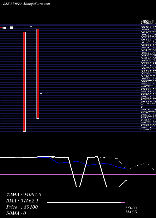  weekly chart 10ucl24