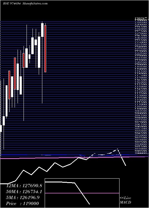  monthly chart 0eel27