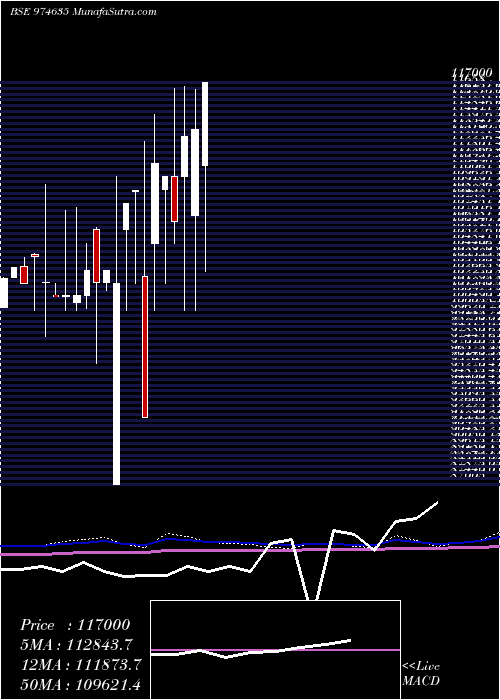  monthly chart 0eel26