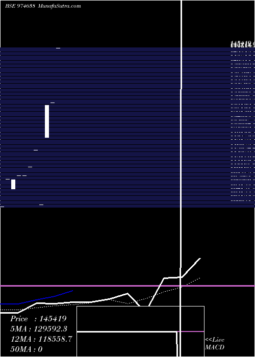  weekly chart 11hfl28a