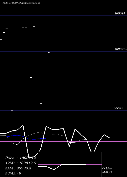  Daily chart 1050hfl28