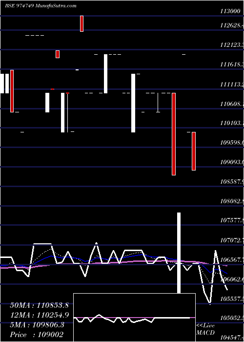  Daily chart 1055mecl33