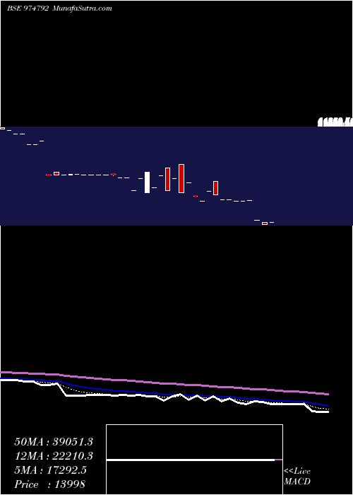  Daily chart 1110SSFL25