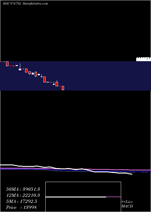  monthly chart 1110ssfl25
