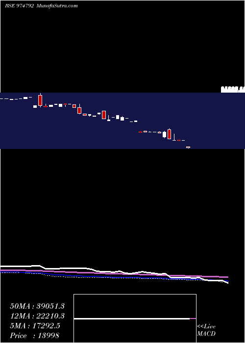  weekly chart 1110ssfl25