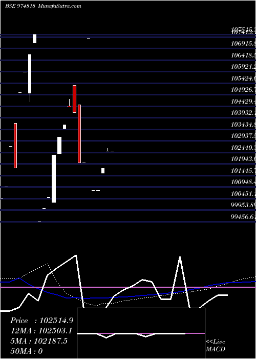 monthly chart 875sf26
