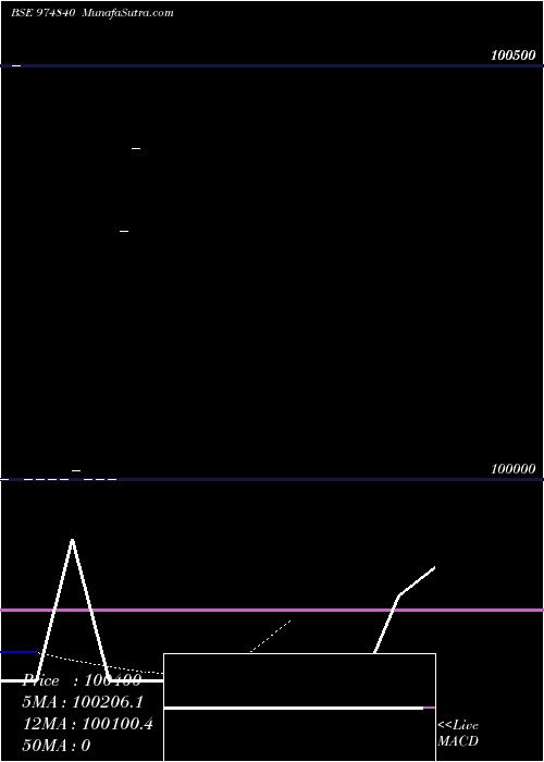  Daily chart 995ICFL26