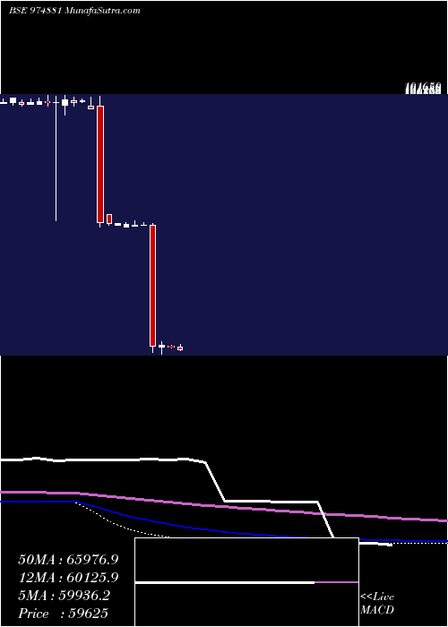  monthly chart 11mml26a