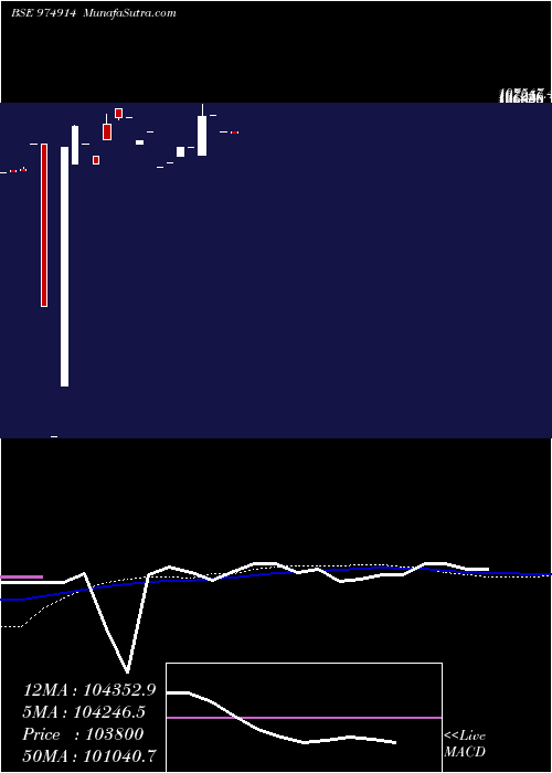  monthly chart 1075fsfbl28