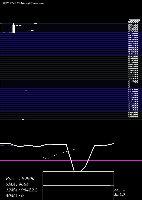  Daily chart 1030MCSL25