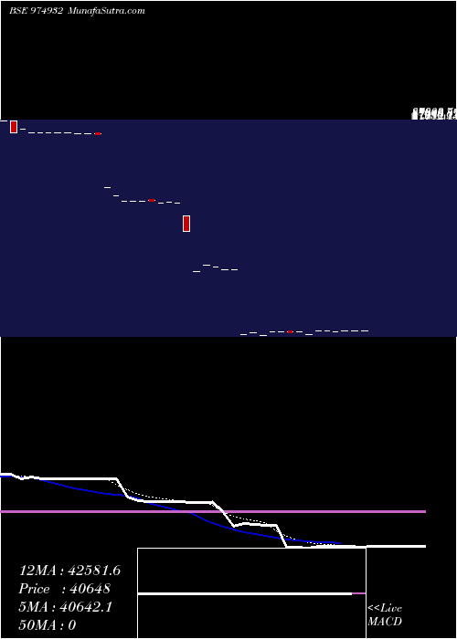  Daily chart 1165kfpl25