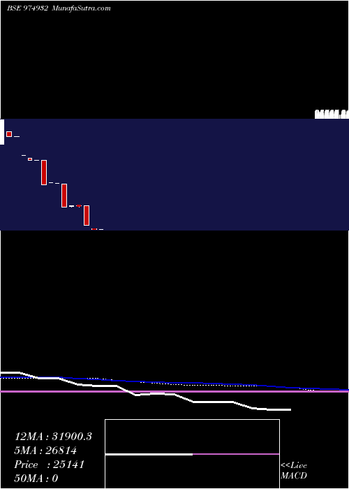  monthly chart 1165kfpl25