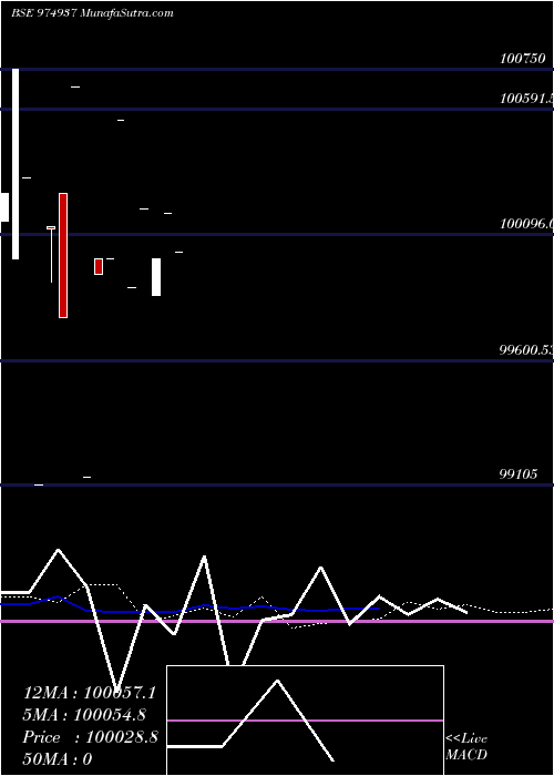  monthly chart 1050hfl28a