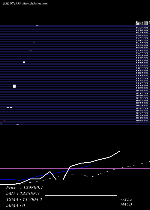  monthly chart Hfl280623
