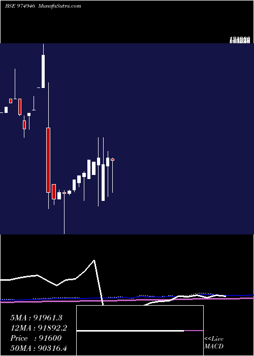  monthly chart 0gipl26