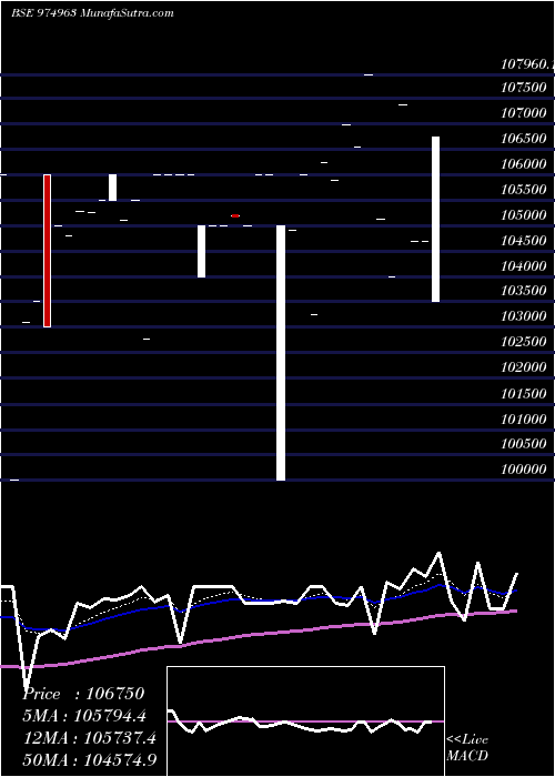  Daily chart 1075fsfbl29