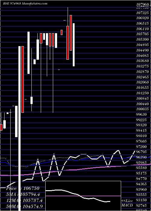  monthly chart 1075fsfbl29