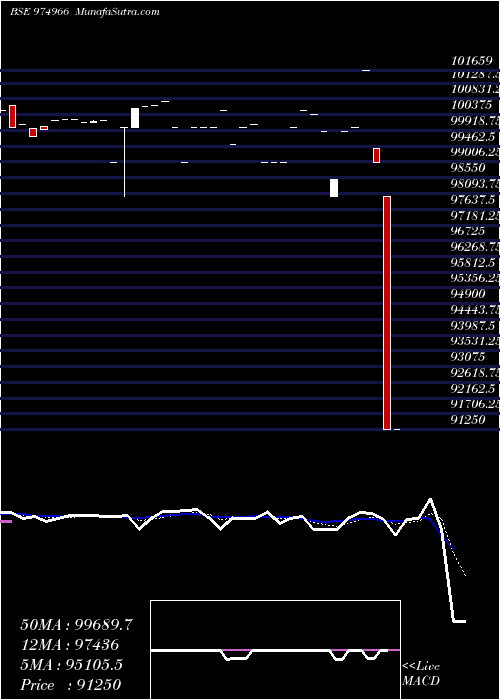  Daily chart 1075mmf26