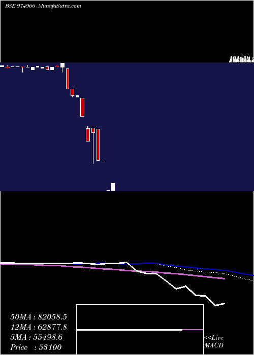  monthly chart 1075mmf26