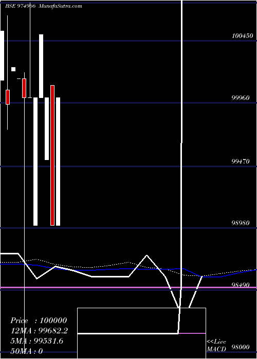  monthly chart 1075mmf26