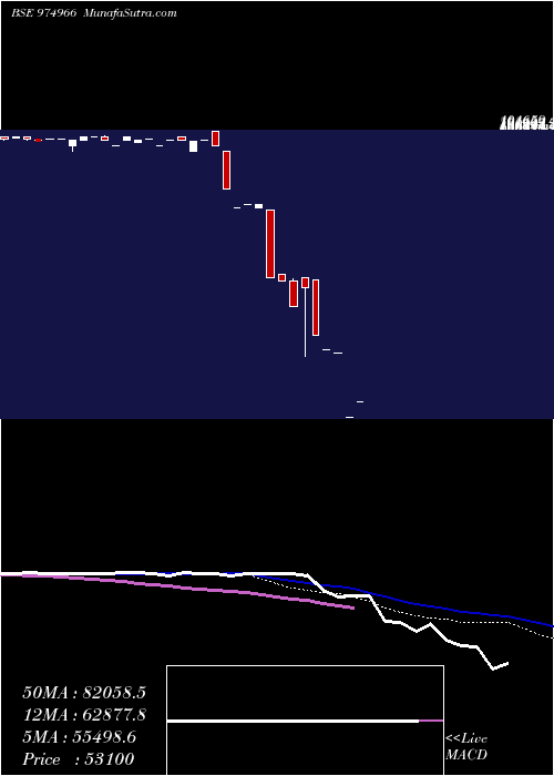  weekly chart 1075mmf26