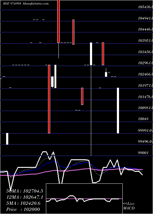  Daily chart 1240AFPL29