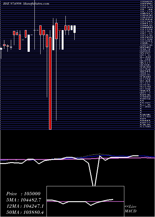  monthly chart 1240afpl29
