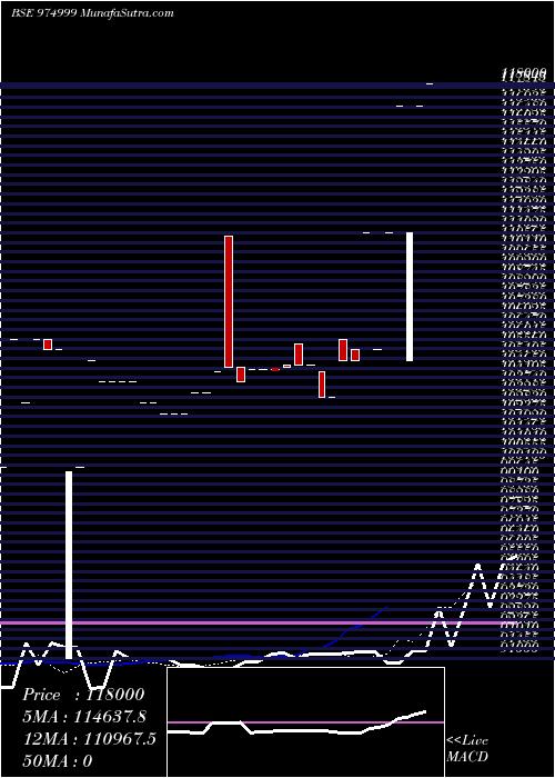  Daily chart Efcl280723