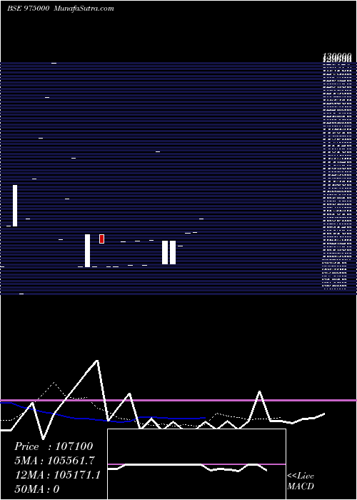  Daily chart Efcl280723a