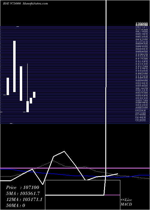  monthly chart Efcl280723a