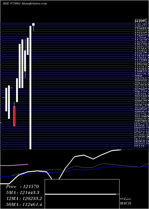  monthly chart Efcl280723b