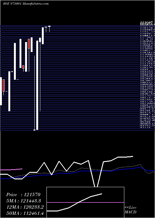  weekly chart Efcl280723b