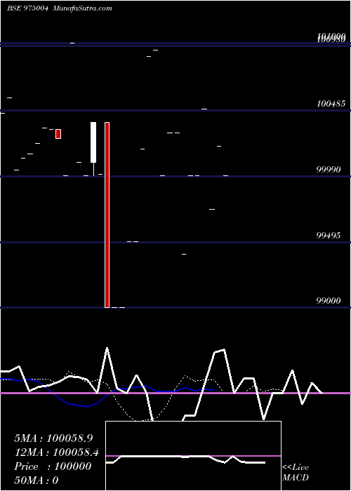  Daily chart 1075MML26