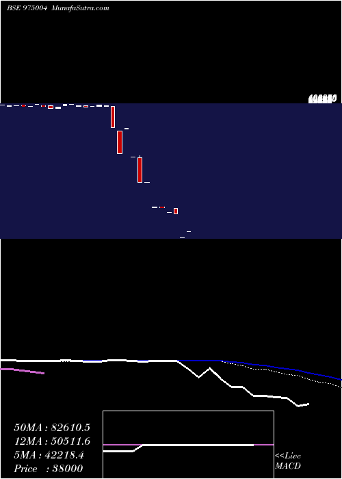  weekly chart 1075mml26