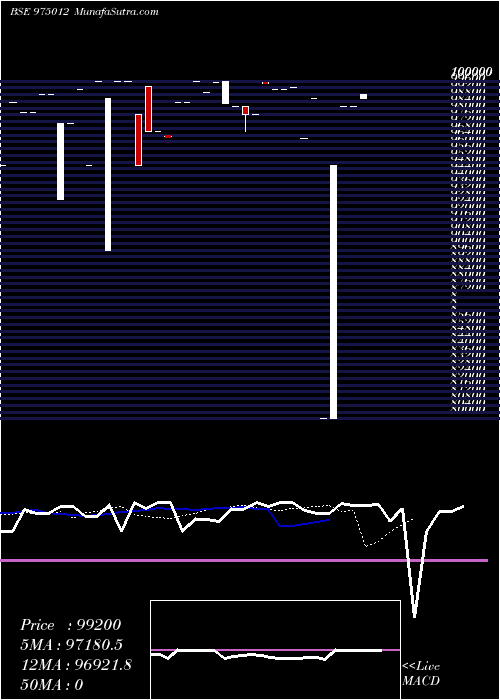  Daily chart 985ICFL26