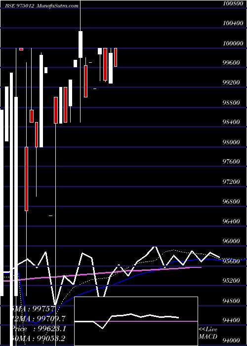  monthly chart 985icfl26