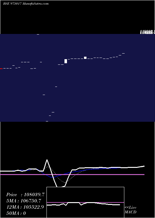  Daily chart 1075fsbl29