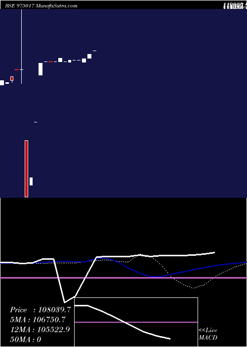  monthly chart 1075fsbl29