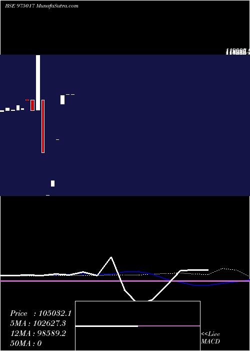  weekly chart 1075fsbl29