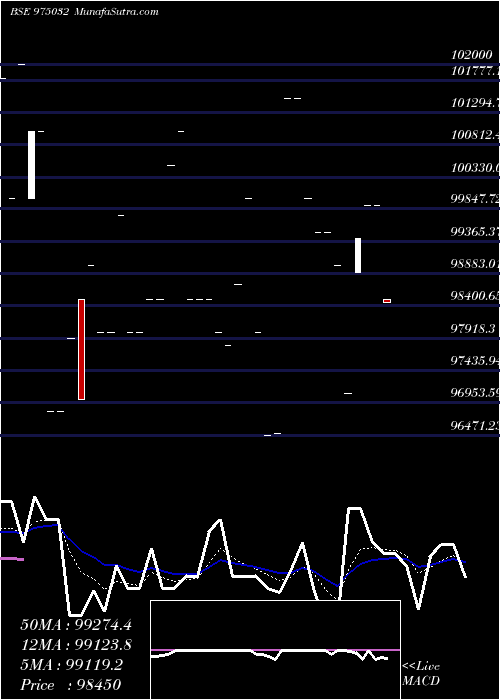  Daily chart 1075OPGPL26