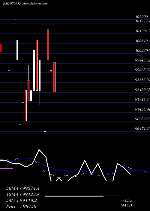  monthly chart 1075opgpl26