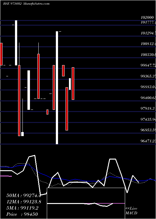  weekly chart 1075opgpl26