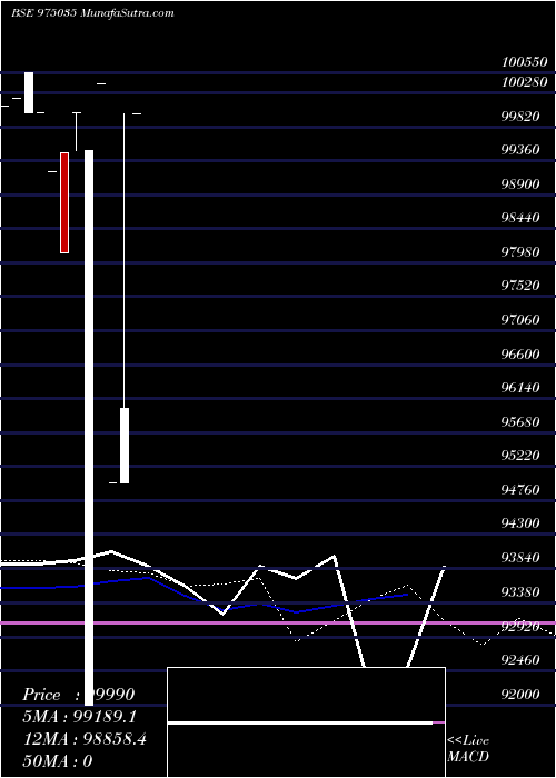  monthly chart 1095scnl25
