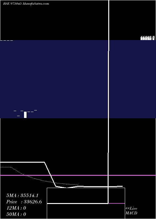  Daily chart 1060ssfp25