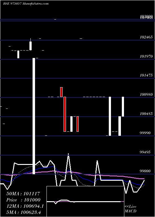  Daily chart 1125esfbl29